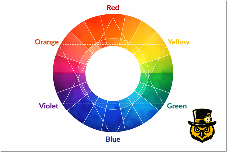 cores